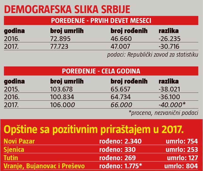 Demografija-Srbije1